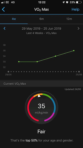 VO2 Max: Since I started tracking my... - to 10K