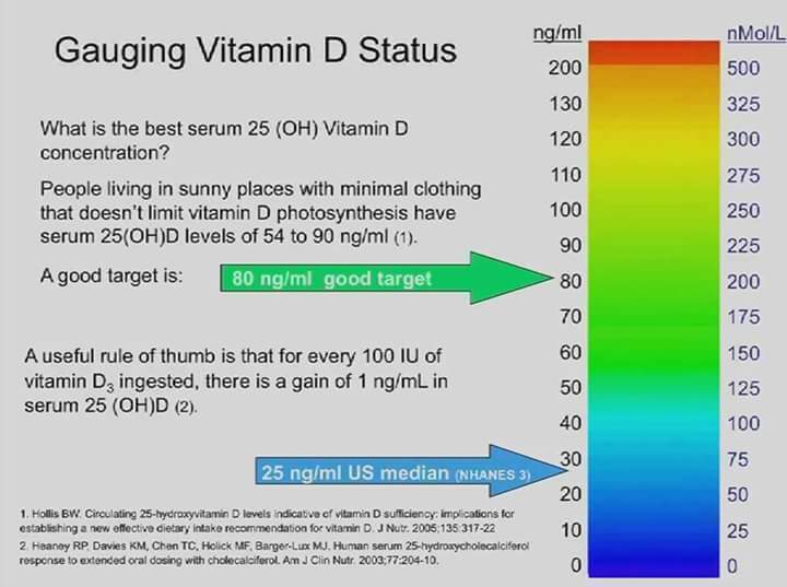 What Should Your Vitamin D Level Be Fibromyalgia Acti