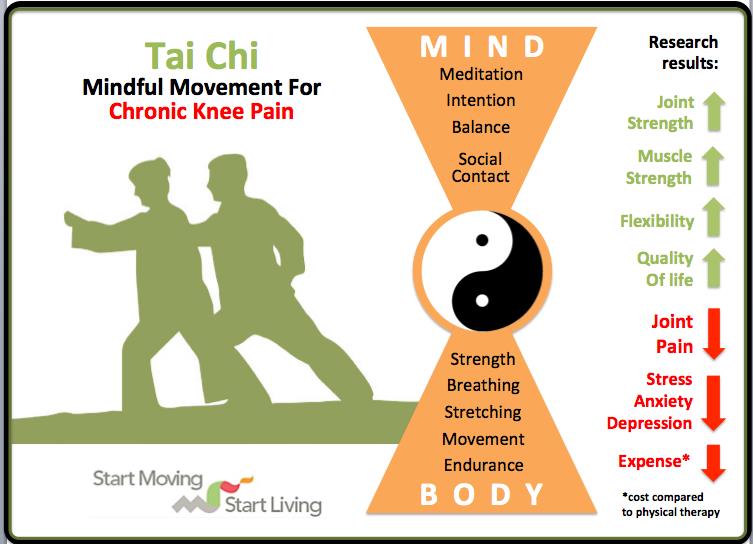 5 Excellent Reasons To Practice Tai Chi