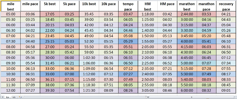 Pace Chart - Ashford and District Road Running Club