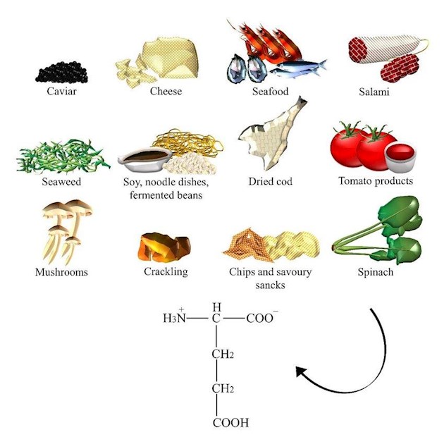 10 Foods High in Glutamate and Why You Sh... - Cure Parkinson's