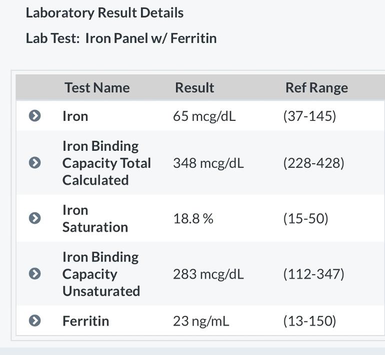 New Iron Calcium And B12 Results My GP Decided Thyroid UK
