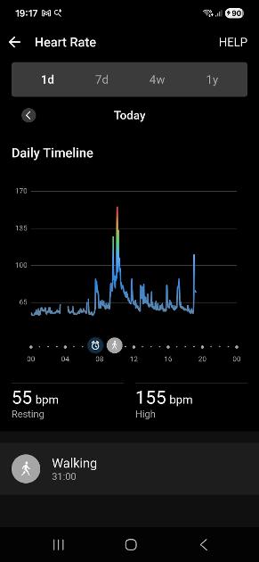 High heart rate | British Heart Foundation | HealthUnlocked