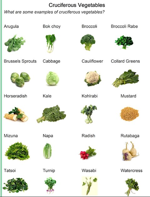Cruciferous Foods & PD: What are... - Cure Parkinson's