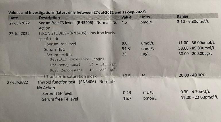 Help With Iron Panel Results Please Hi I Had Thyroid UK