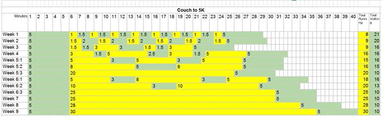 Couch To 5k Running Chart
