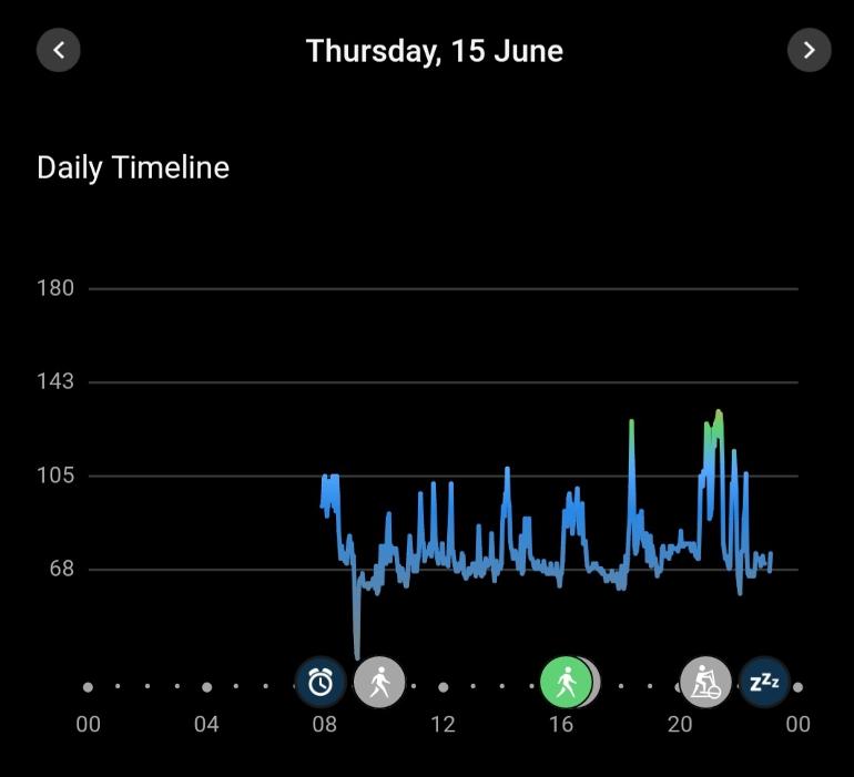 sudden-drop-in-heart-rate-three-weeks-british-heart-fou