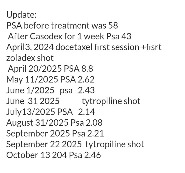 Psa rise after 7th and 8th sessions o... - Advanced Prostate...