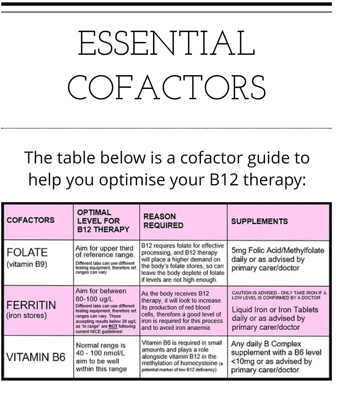 nice guidelines b12 injections PDF] Diagnosis & Management of Vitamin B12 Deficiency in Primary Care – Are  we following the guidelines?
