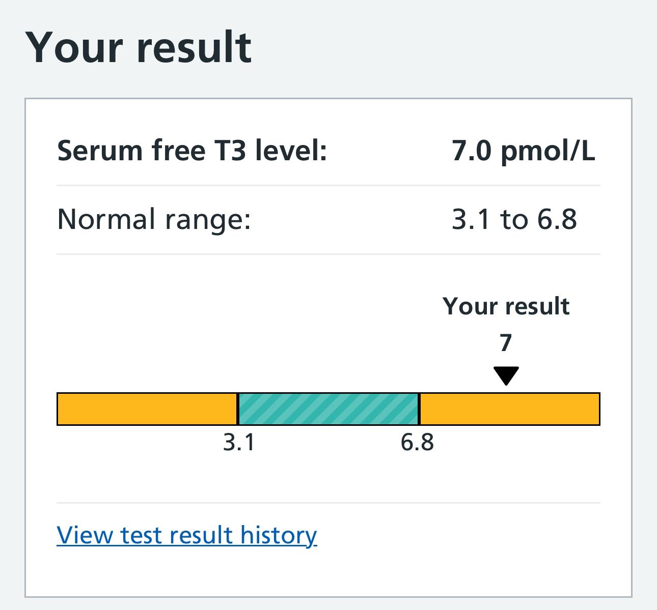 Help understanding blood tests results please.   Thyroid UK