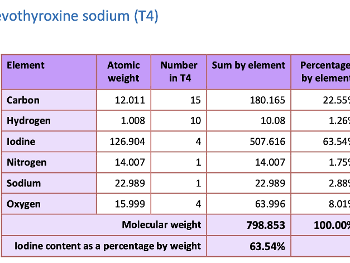 Screenshot of iodine content of T4