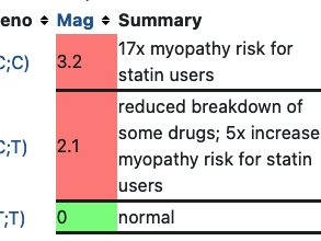 rs4149056 and statins