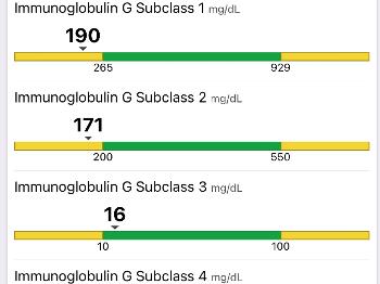 Immunoglobulin G subclasses