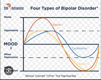 Bipolar chart 