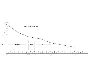 My Allele