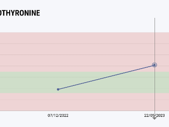 T3 results chart