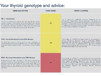 Your Thyroid Genotype and Advice 3