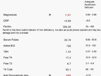 Lab results 