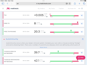 Thyroid blood tests plus antibody results 