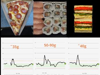 Food and matching glucose levels