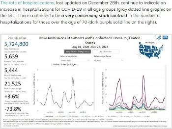 The rate of hospitalizations