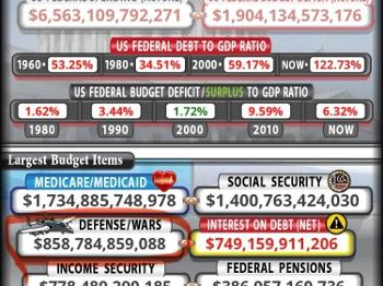 National Debt USA