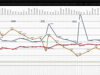 Orange = lympho blue platelets 
Red haemoglobin ( I add some zeros to have on the sheet 
