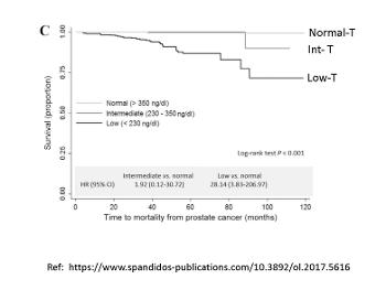 Prostate Cancer Specific Mortality Survival
