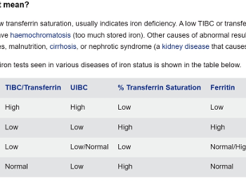 Iron results