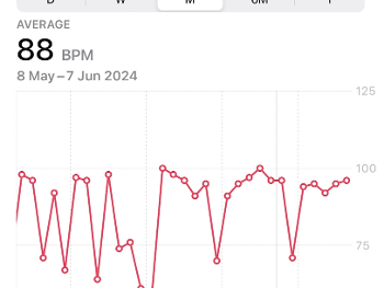 Screenshot of resting heart rate