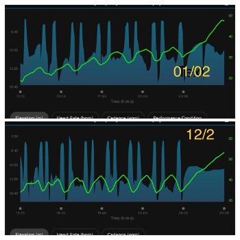 Improved pace graphs 