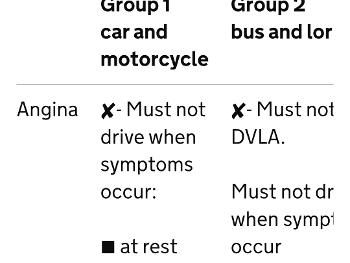 DVLA advice redriving with angina 