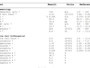 Can anyone help with these test results please 🙏 