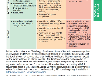 Table from Government Green Book on COVID-19 Vaccination about people with allergies. 