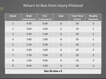 return to run program,  The Endurance Physio