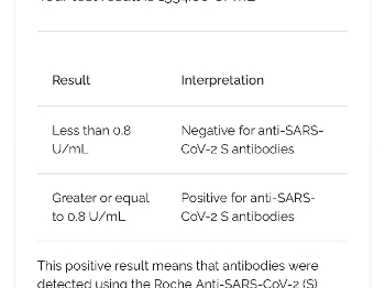 This is my antibodies test result hope it helps