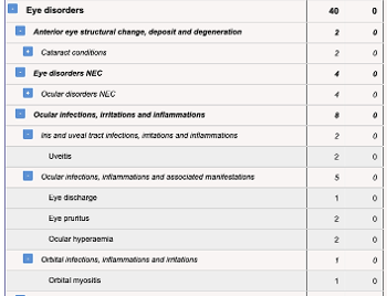 Adverse reaction reports