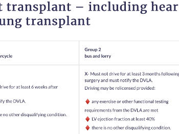DVLA guidance on fitness to drive group 1 and group 2 after heart transplant
