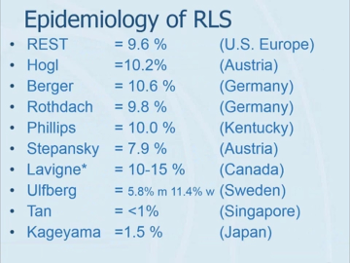 Sweden RLS prevalence 11.4% of women 