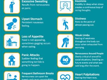 Infographic showing how anxiety can manifest in physical symptoms.