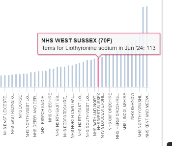 Liothyronine items