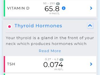 Thyroid blood test results 