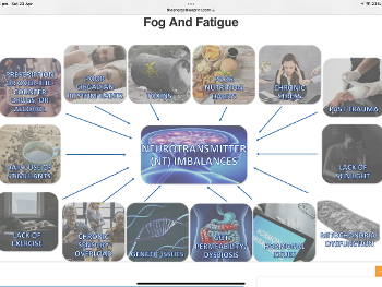 Fog and fatigue