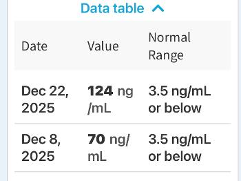 My JANX007 trial experience | Advanced Prostate Cancer