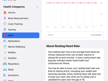 Resting heart rate as shown on my watch