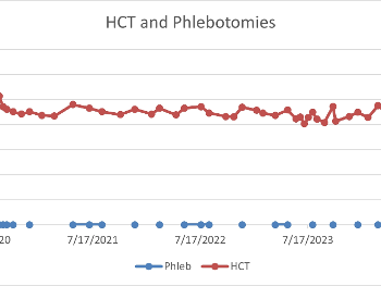 HCT and phlebotomy frequency