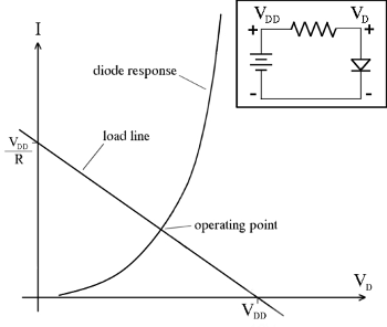 Diode's quiescent current (operating point)