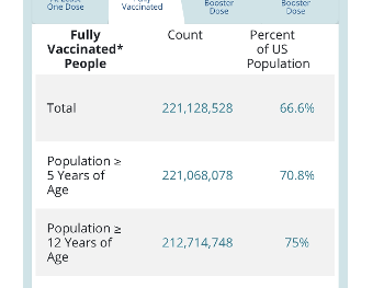 CDC COVID VAX DATA 5.26.22