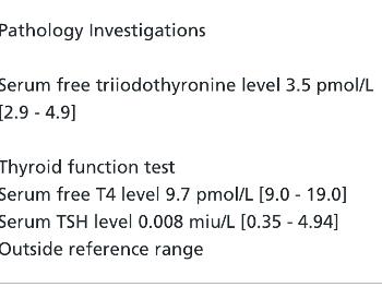 Thyroid function test results 