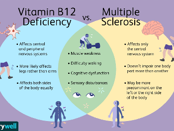 Comparing Vitamin B12 Deficiency to Multiple Sclerosis 